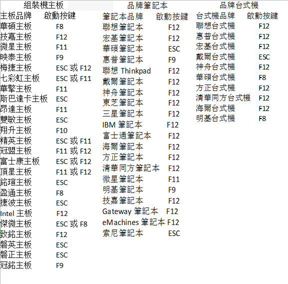 電腦開啟VT教程